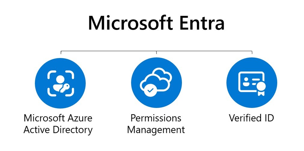 Azure-Microsoft-Entra AZ301 - Microsoft Entra Explained: A Simple Guide to Identity and Access Management