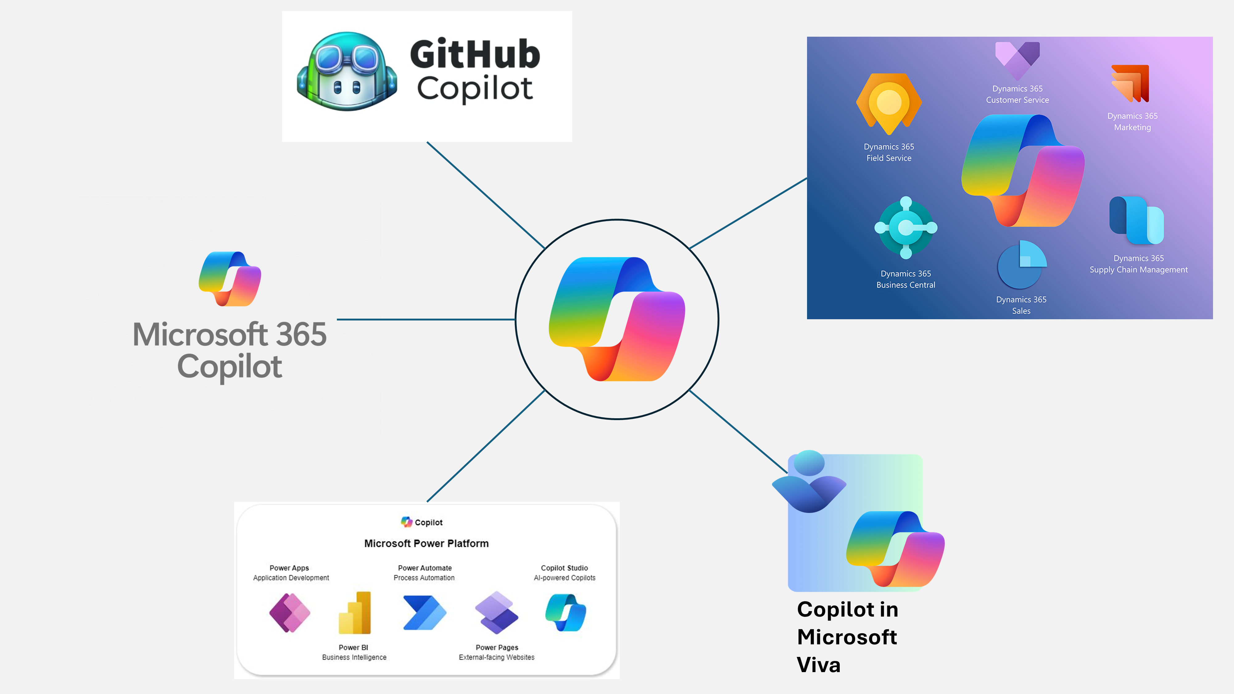 Copilots CP101 - Microsoft Copilot Options & Licensing: The Ultimate Guide