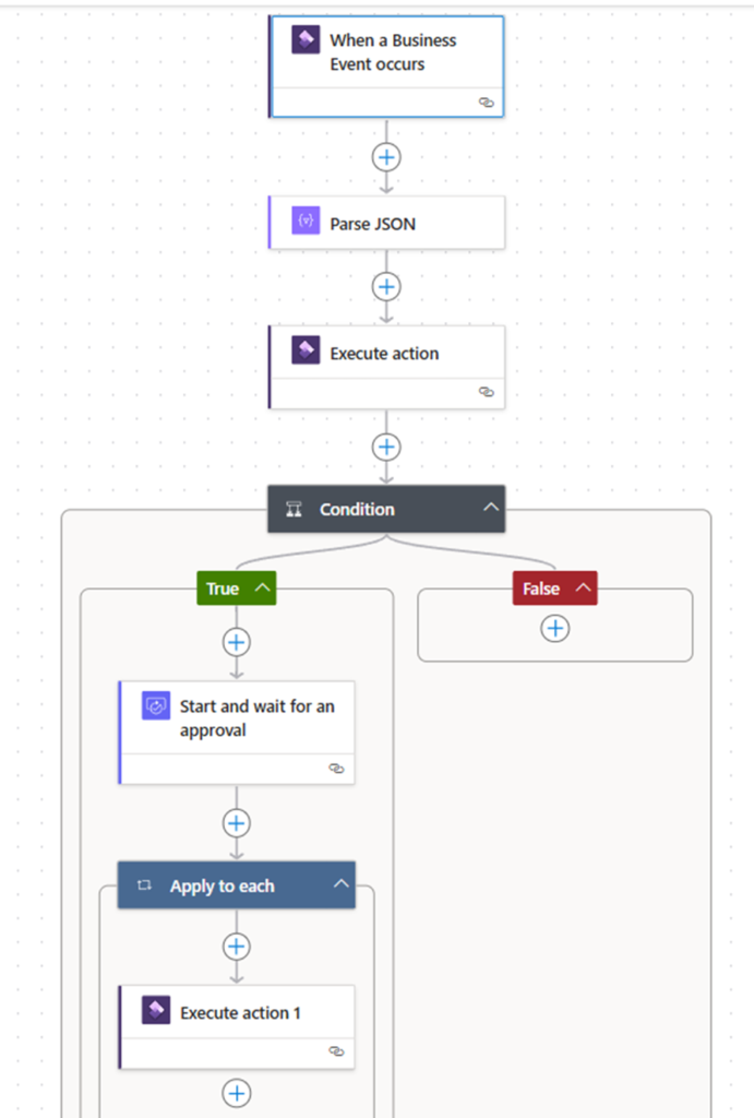 image-1-691x1024 PP102 - Automating PO Approvals in Microsoft Teams with Managerial Hierarchy in D365FCM