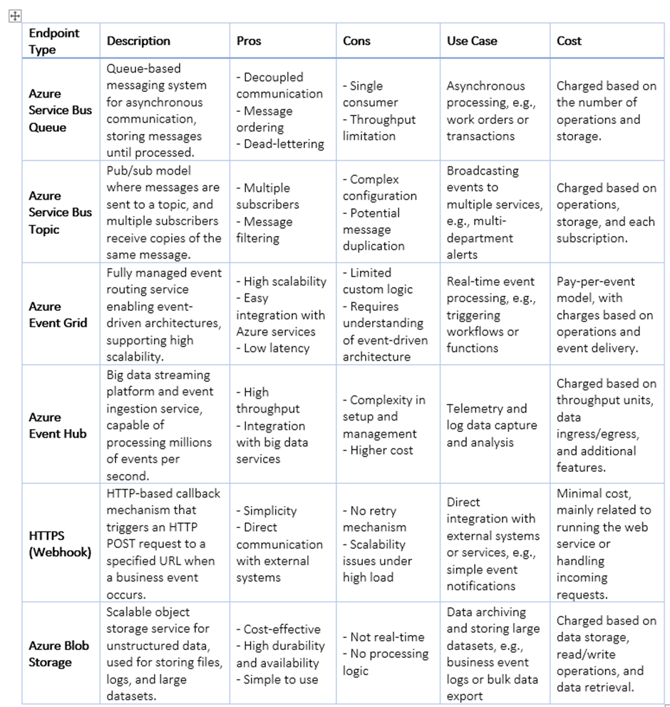 image-130 MH513 - Concluding the Journey: A Comprehensive Guide to Material Handling Integration in Dynamics 365FO