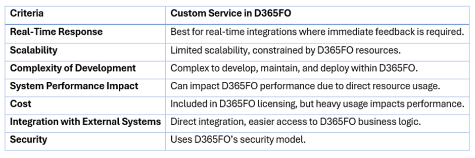 image-131 MH513 - Concluding the Journey: A Comprehensive Guide to Material Handling Integration in Dynamics 365FO
