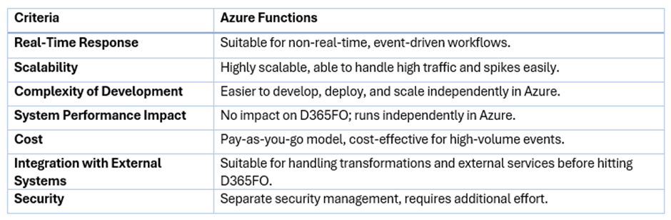 image-132 MH513 - Concluding the Journey: A Comprehensive Guide to Material Handling Integration in Dynamics 365FO