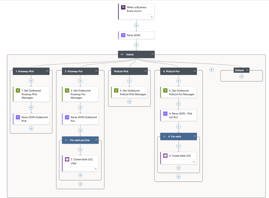 image-17 MH508 - Streamlining MHAX Workflows: Consolidating Sales and Outbound Pick/Put Lines in Dynamics 365FO with Logic App