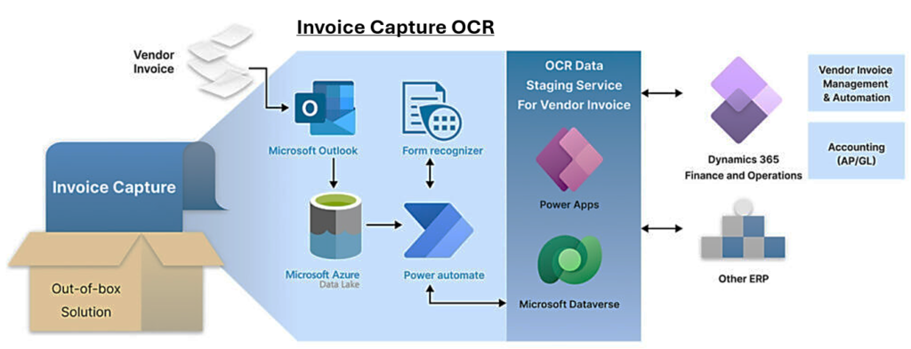 image-182-1024x393 OCR 501 - Invoice Processing Showdown: D365 Finance Invoice Capture vs. ISV OCR Solution (ISVs) – Which is Right for Your Business?