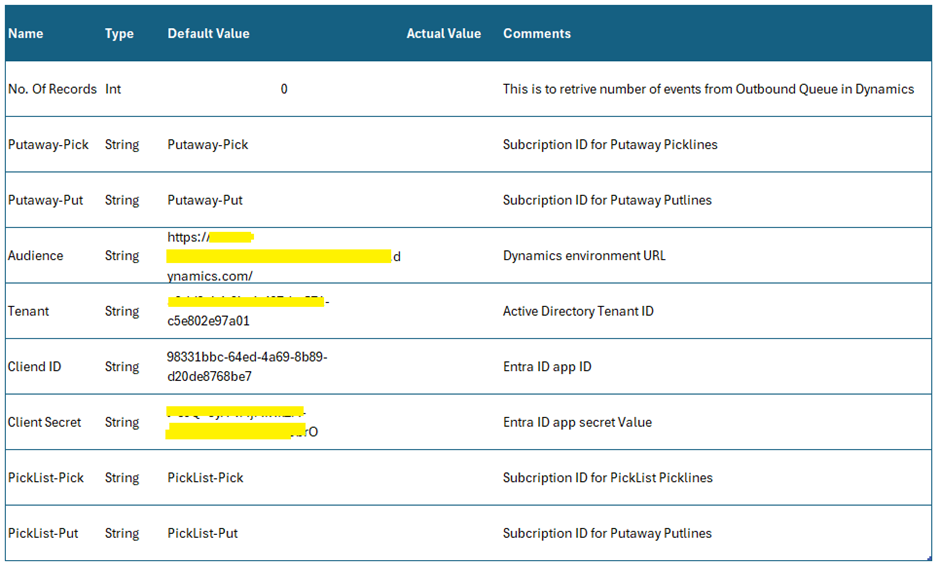 image-19 MH508 - Streamlining MHAX Workflows: Consolidating Sales and Outbound Pick/Put Lines in Dynamics 365FO with Logic App