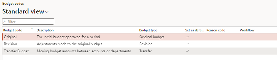image-352 BG502 - Top-Down Budgeting in Dynamics 365 Finance: Real-World Scenarios from Planning to Control (Part-1: Basic Budgeting)