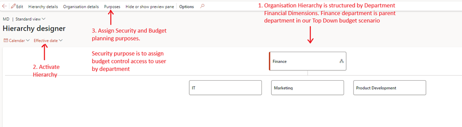 image-356 BG502 - Top-Down Budgeting in Dynamics 365 Finance: Real-World Scenarios from Planning to Control (Part-1: Basic Budgeting)