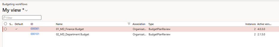 image-366 BG502 - Top-Down Budgeting in Dynamics 365 Finance: Real-World Scenarios from Planning to Control (Part-1: Basic Budgeting)