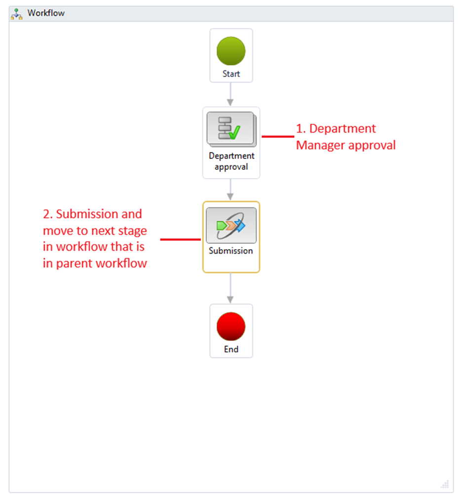 image-370 BG502 - Top-Down Budgeting in Dynamics 365 Finance: Real-World Scenarios from Planning to Control (Part-1: Basic Budgeting)