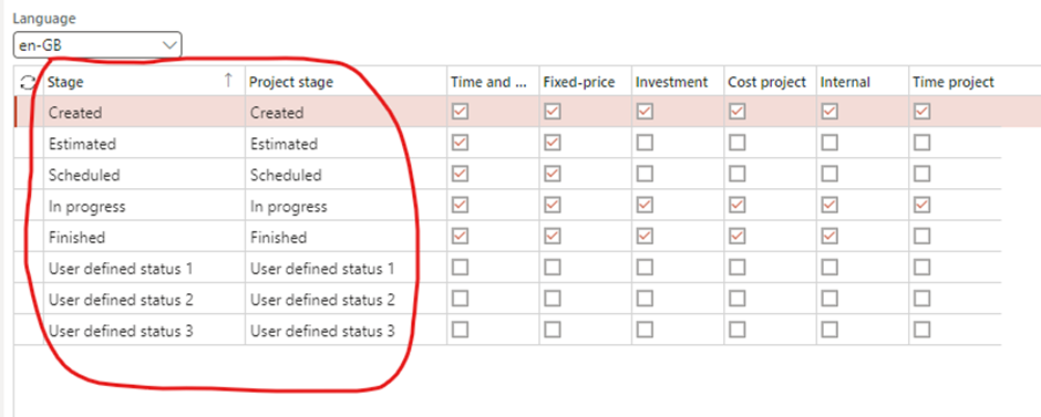 image-465 PM504 - Comprehensive Guide to Setting Up Project Stages and Rules in Dynamics 365 Finance