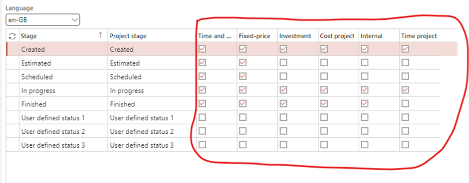 image-466 PM504 - Comprehensive Guide to Setting Up Project Stages and Rules in Dynamics 365 Finance