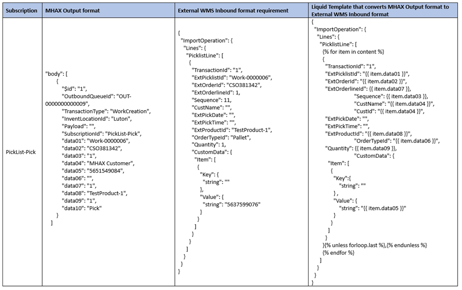 image-47 MH509 - Transforming Data with Liquid Templates: Aligning MHAX Outbound Responses to External WMS Formats in Dynamics 365FO