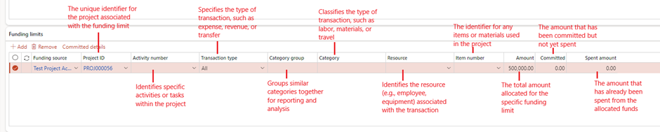 image-476 PM505 - Project Contracts: Driving Project Success with Financial Control in Dynamics 365