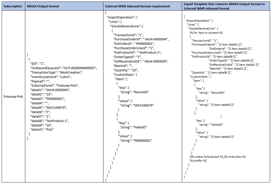 image-48 MH509 - Transforming Data with Liquid Templates: Aligning MHAX Outbound Responses to External WMS Formats in Dynamics 365FO