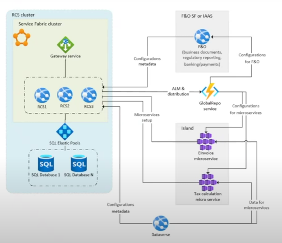 image-13 GS502 – From RCS to Globalization Studio: What Changed and Why It Matters