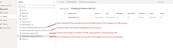 image-69 GS508 – ALM for Compliance Features in Globalization Studio